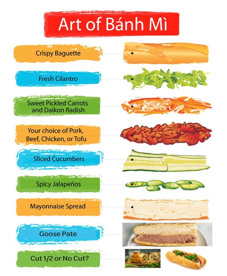 ArtofBanhMi_2pdf